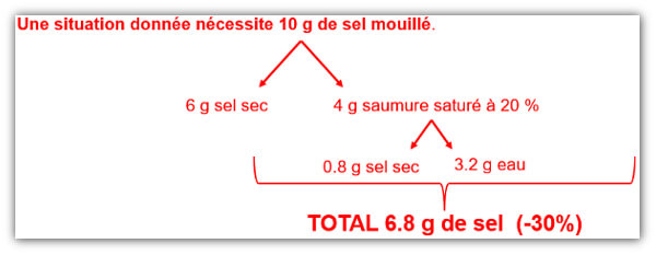 © Ville de La Chaux-de-Fonds