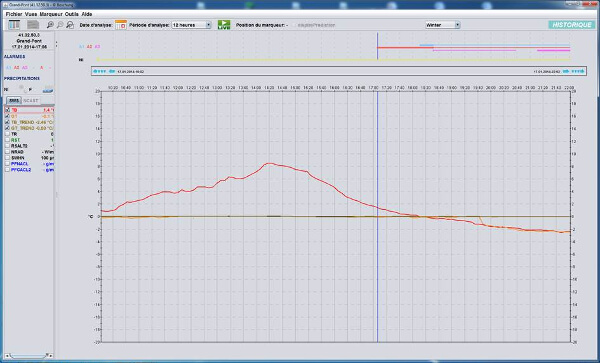 © Ville de La Chaux-de-Fonds
