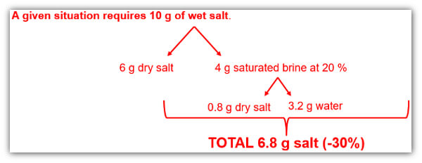 © Ville de La Chaux-de-Fonds
